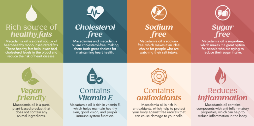 Health benefits of macadamia oil